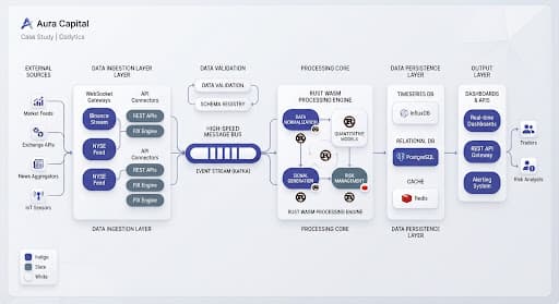 Software Topology Diagram